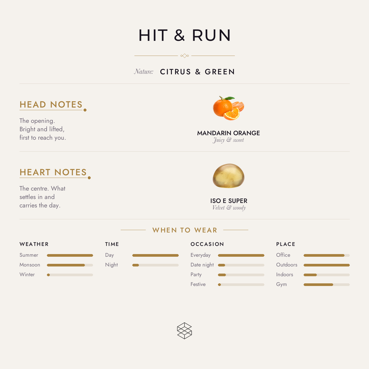 Scent notes