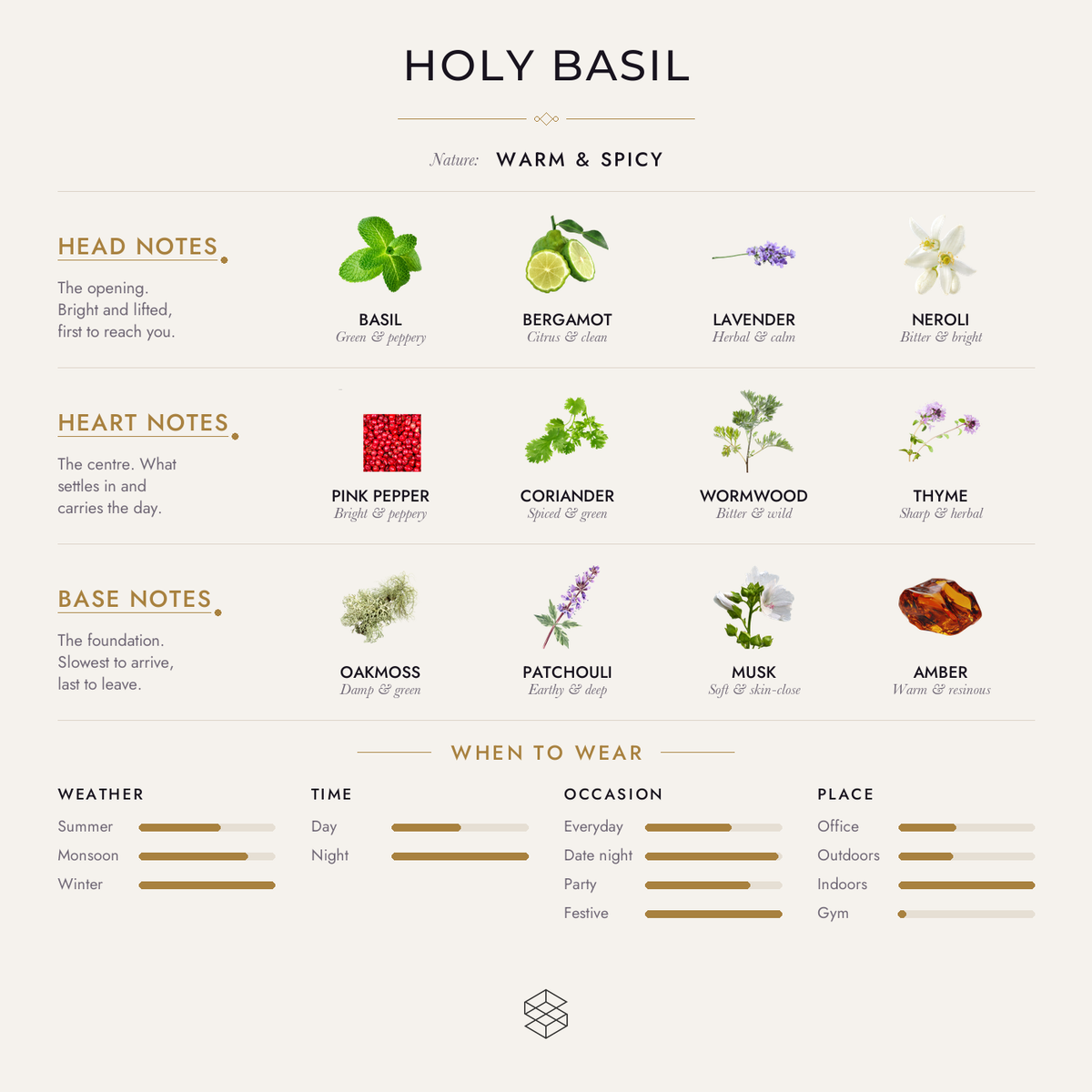 Scent notes