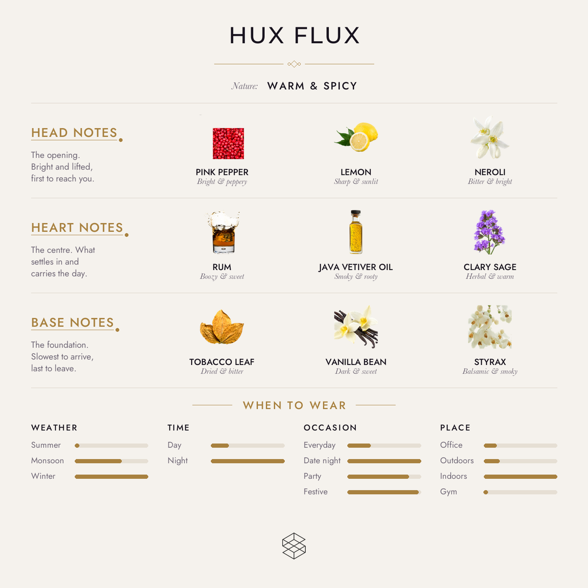 Hux Flux scent notes: pink pepper, lemon, neroli; rum, Java vetiver oil, clary sage; tobacco leaf, vanilla bean, styrax