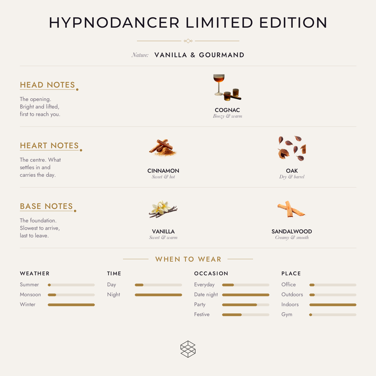 Hypnodancer Limited Edition scent notes: cognac; cinnamon, tonka bean, oak; vanilla, praline, sandalwood