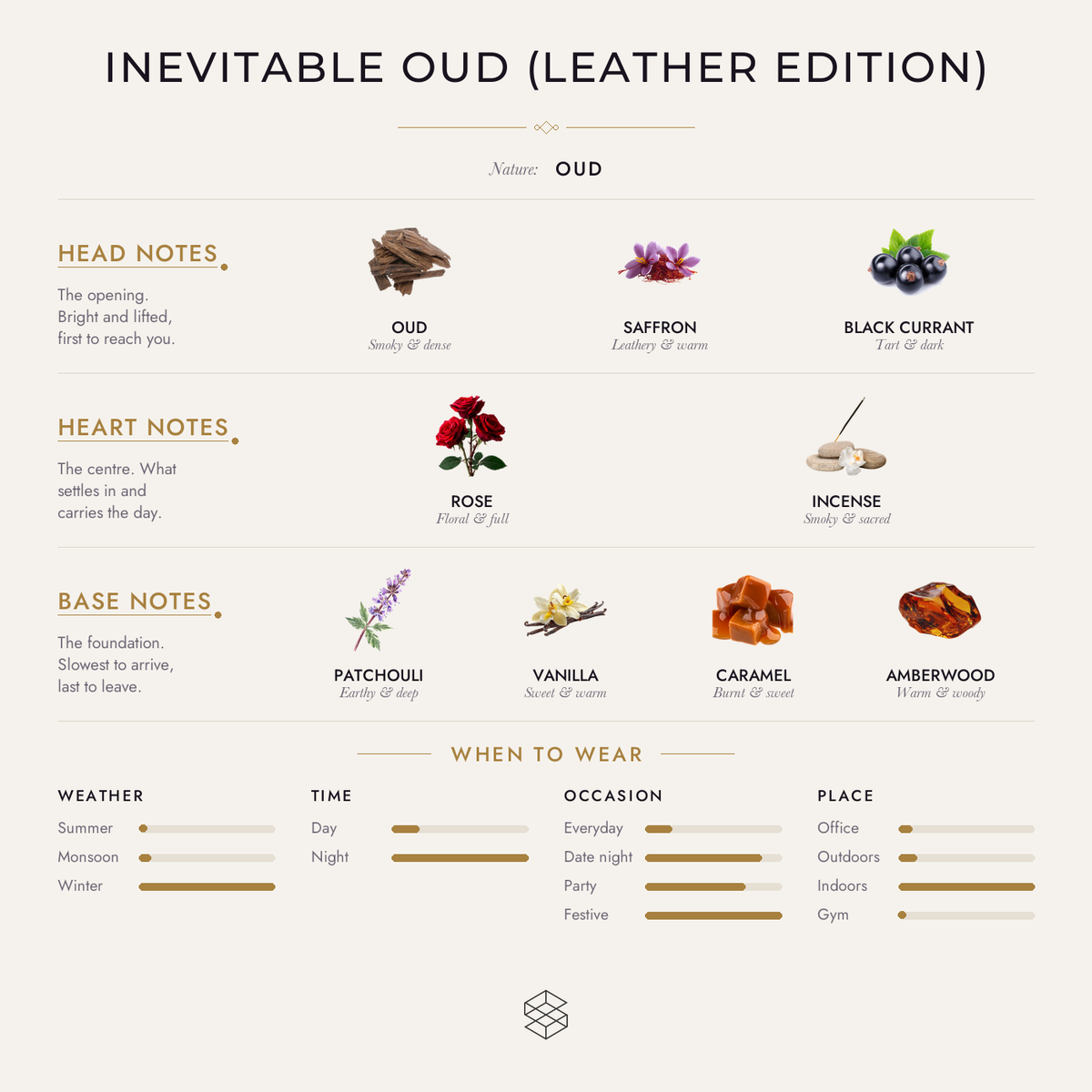 Scent notes