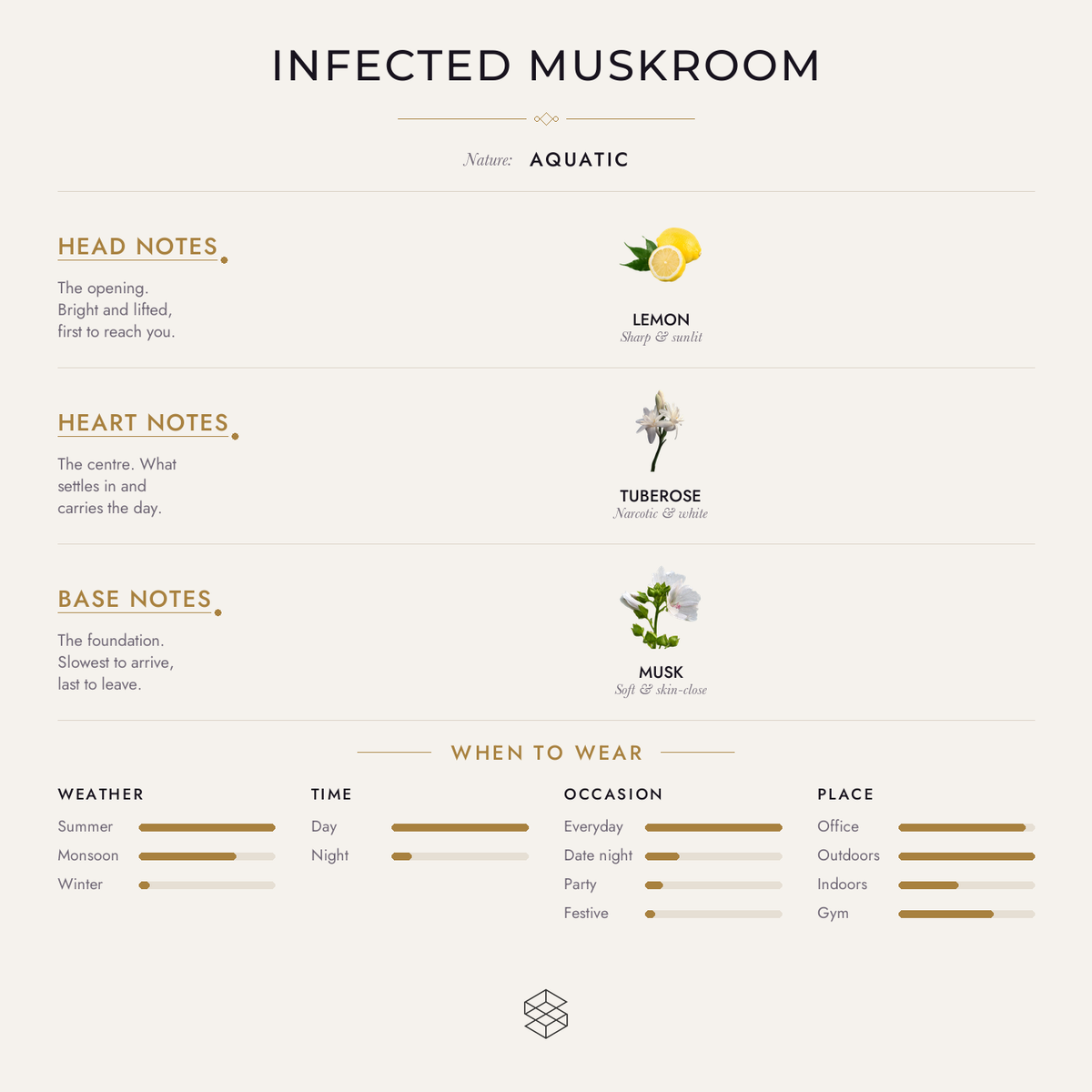 Infected Muskroom scent notes: sea salt, lemon; tuberose; musk