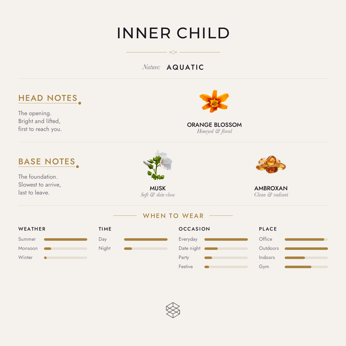 Inner Child scent notes: litsea cubeba, lavandin, orange blossom; hawthorn; musk, ambroxan