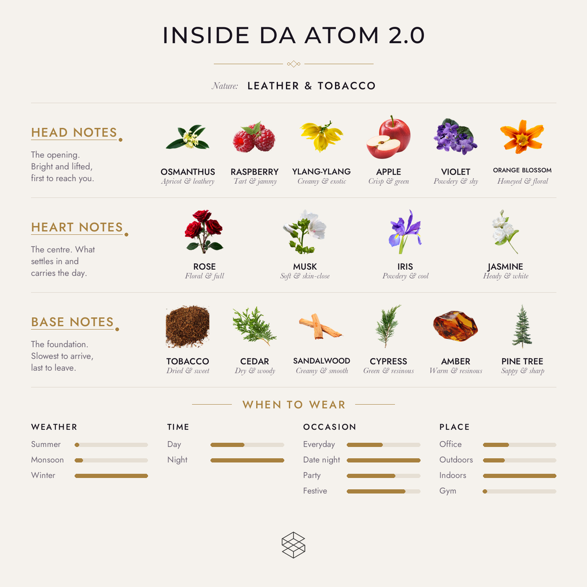 Inside da Atom 2.0 scent notes: osmanthus, raspberry, ylang-ylang; leather, rose, musk; tobacco, cedar, sandalwood