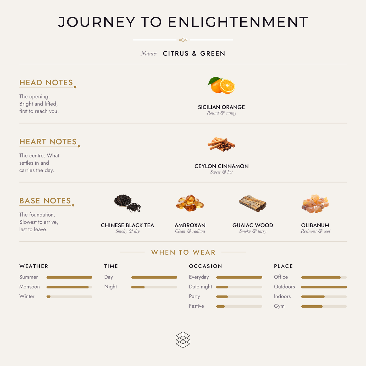 Scent notes