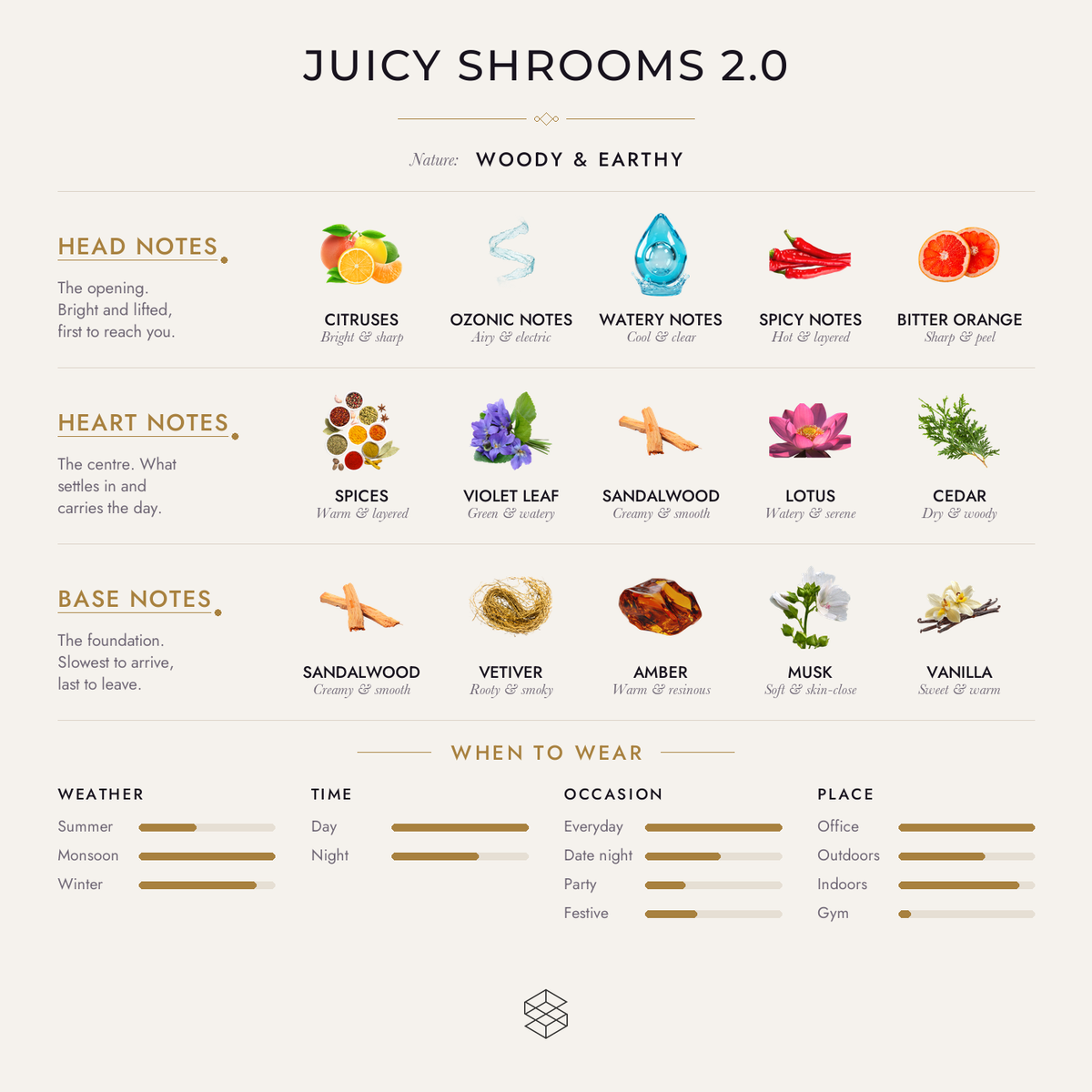 Scent notes