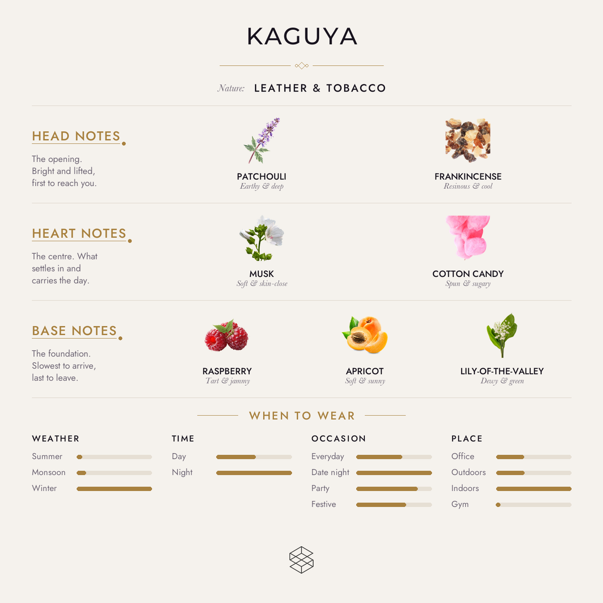 Kaguya scent notes: leather, patchouli, frankincense; musk, rosewood, cotton candy; raspberry, apricot, lily-of-the-valley