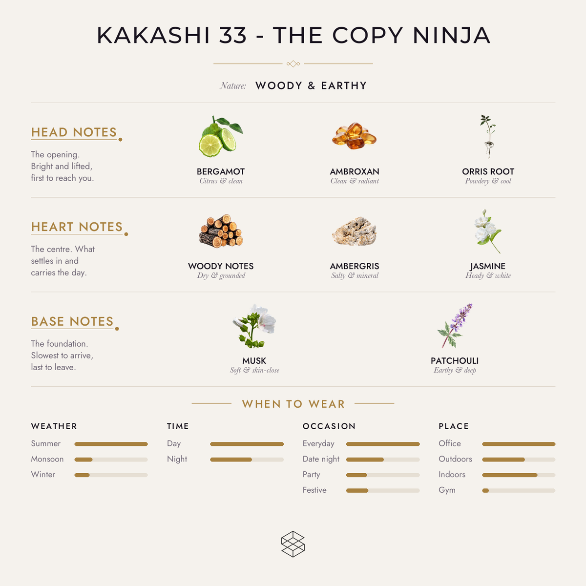 Scent notes