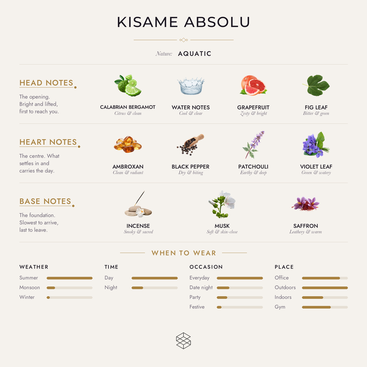 Kisame Absolu scent notes: Calabrian bergamot, water notes, grapefruit; ambroxan, black pepper, patchouli; incense, musk, tonka bean