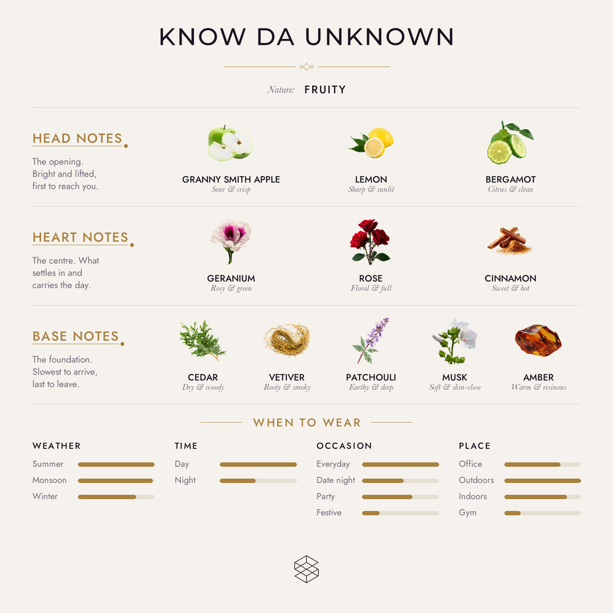 Scent notes