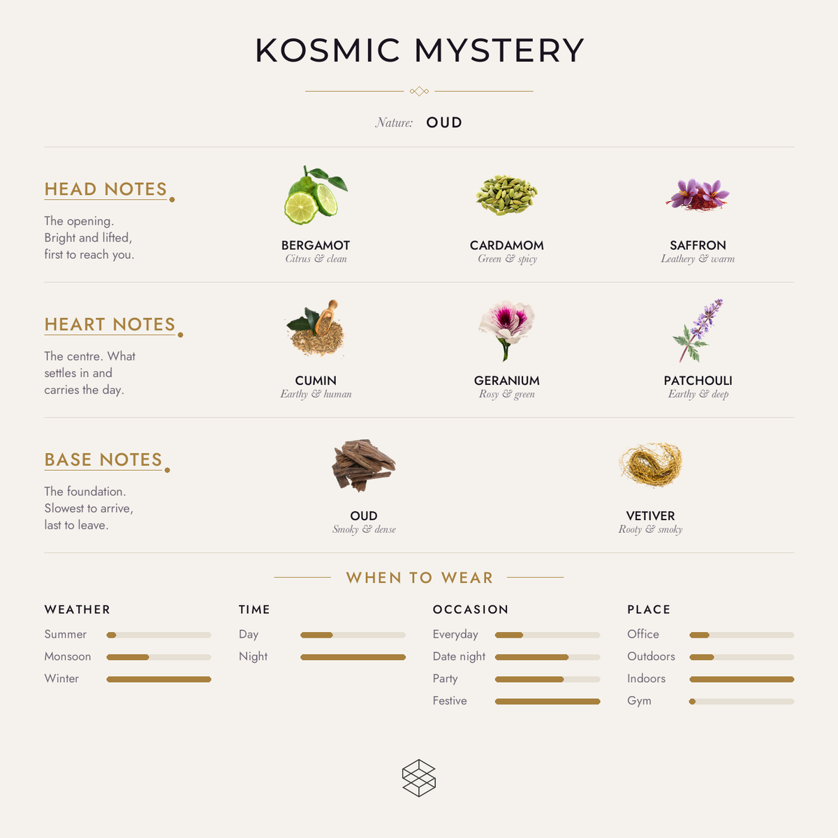 Scent notes