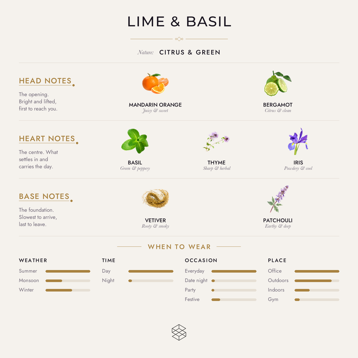 Scent notes