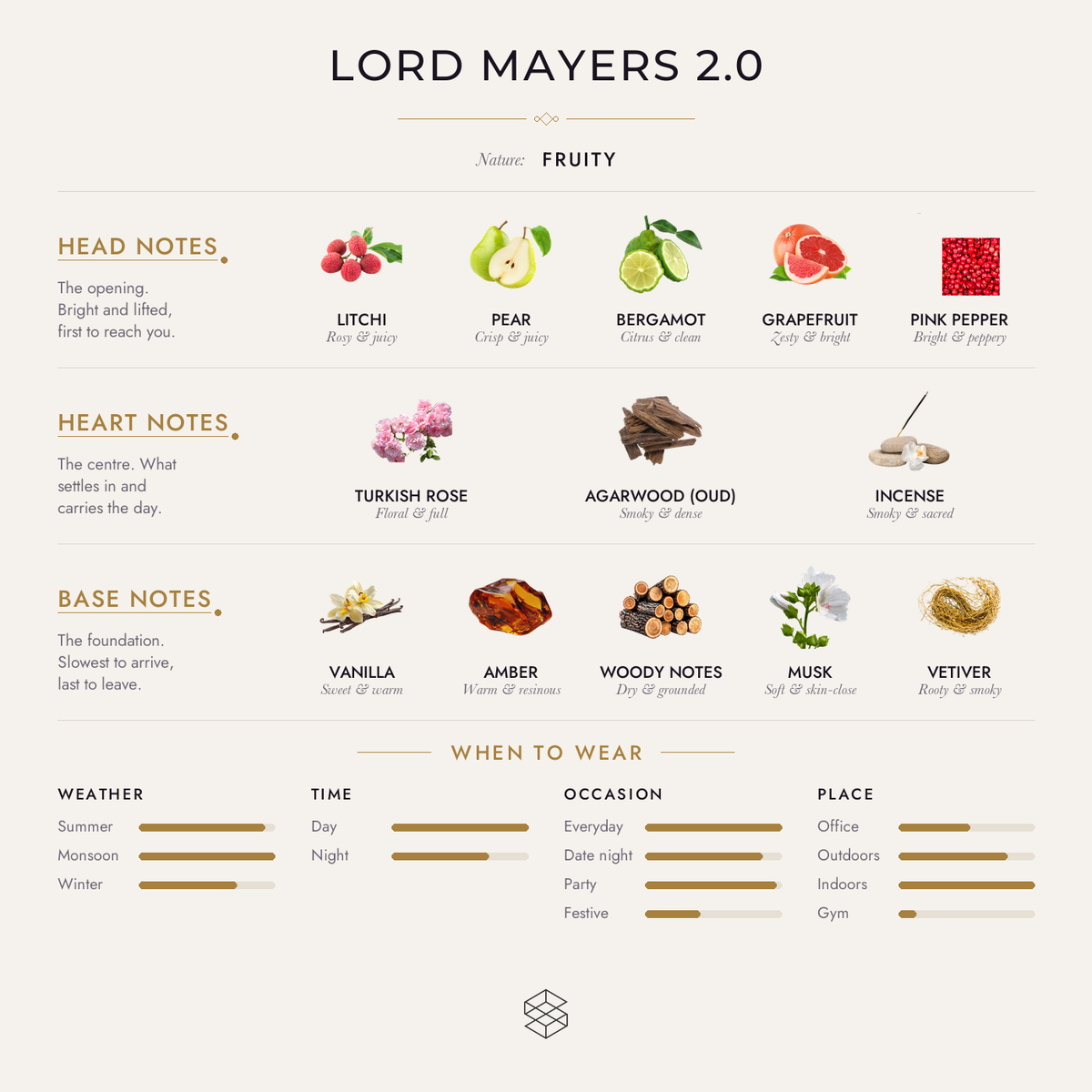 Scent notes