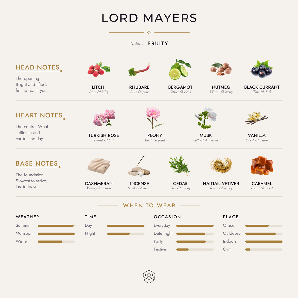Scent notes
