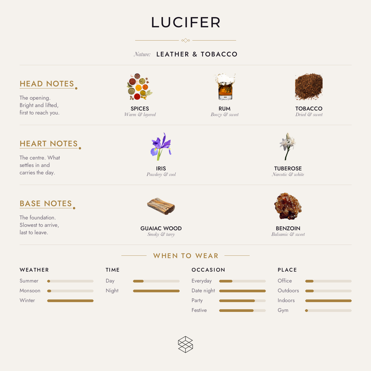 Lucifer scent notes: spices, rum, tobacco; leather, iris, tuberose; tonka bean, guaiac wood, benzoin