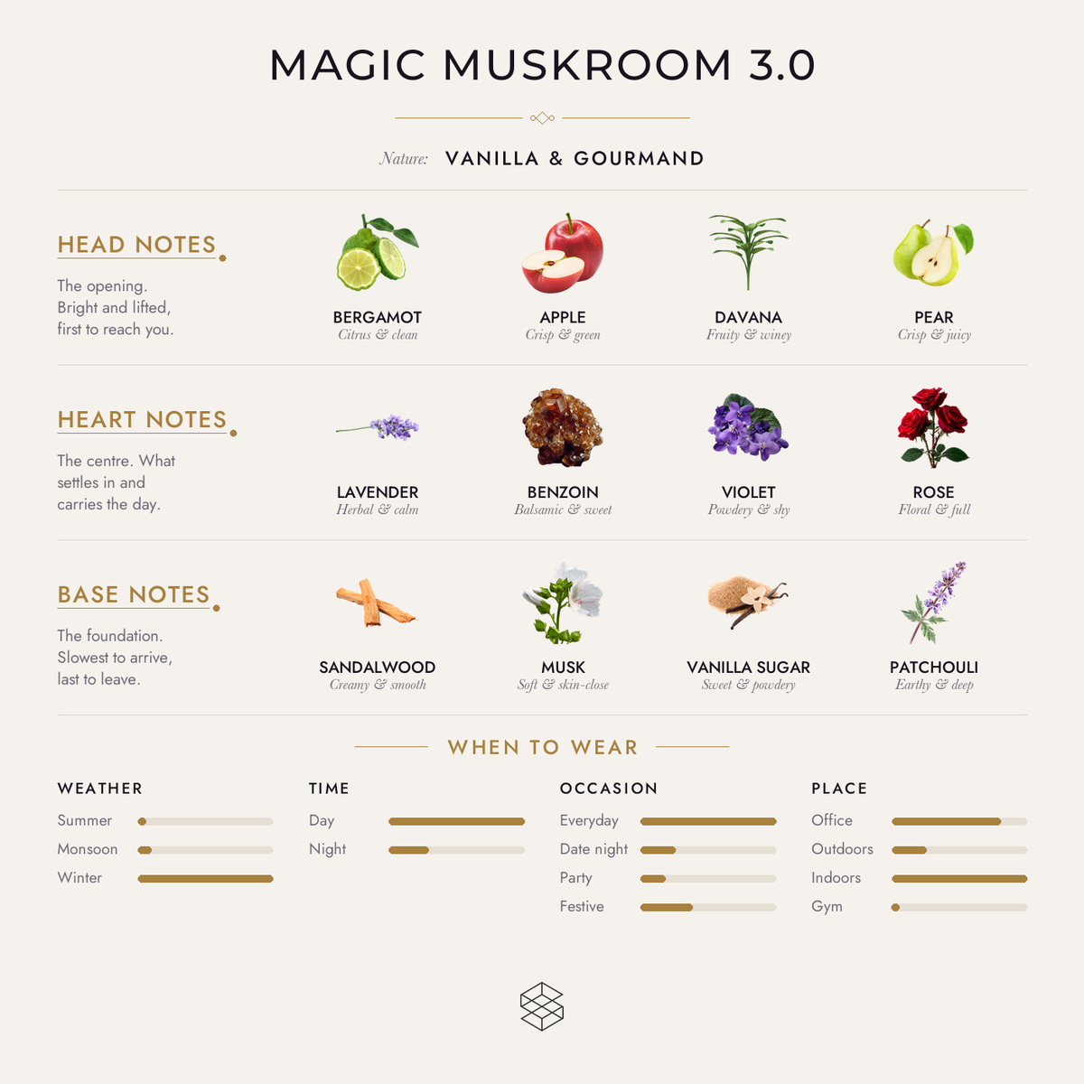 Scent notes