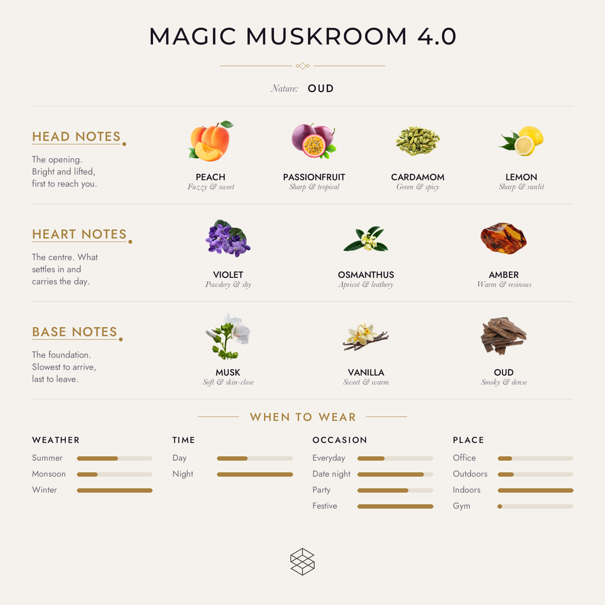 Scent notes