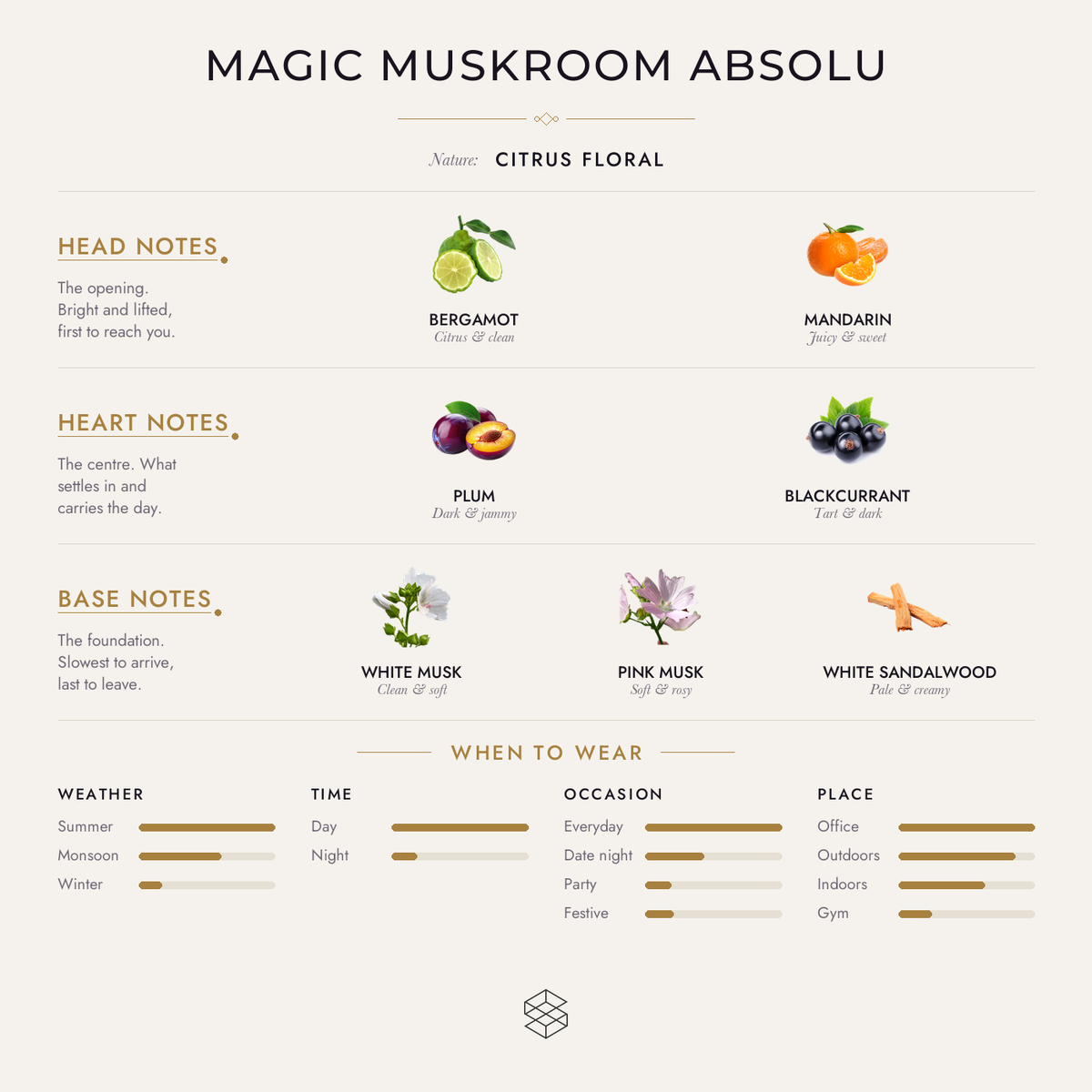 Scent notes