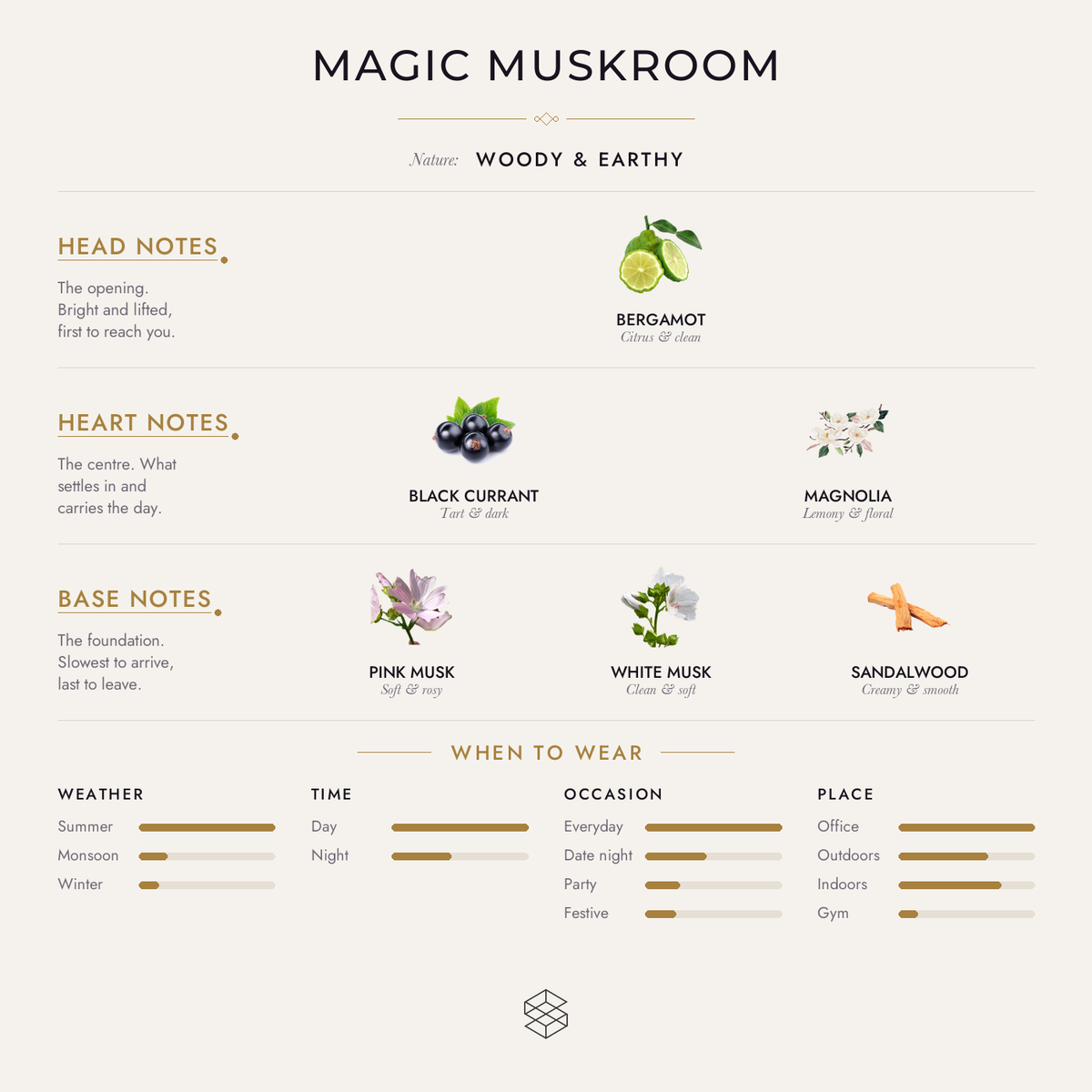 Scent notes