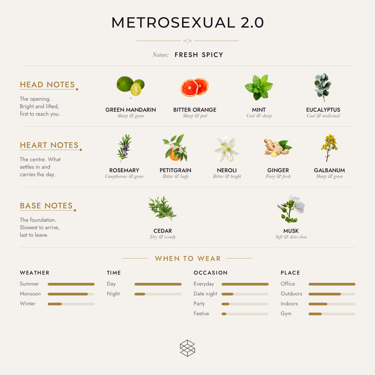 Scent notes