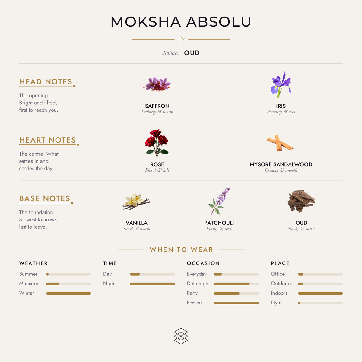 Scent notes
