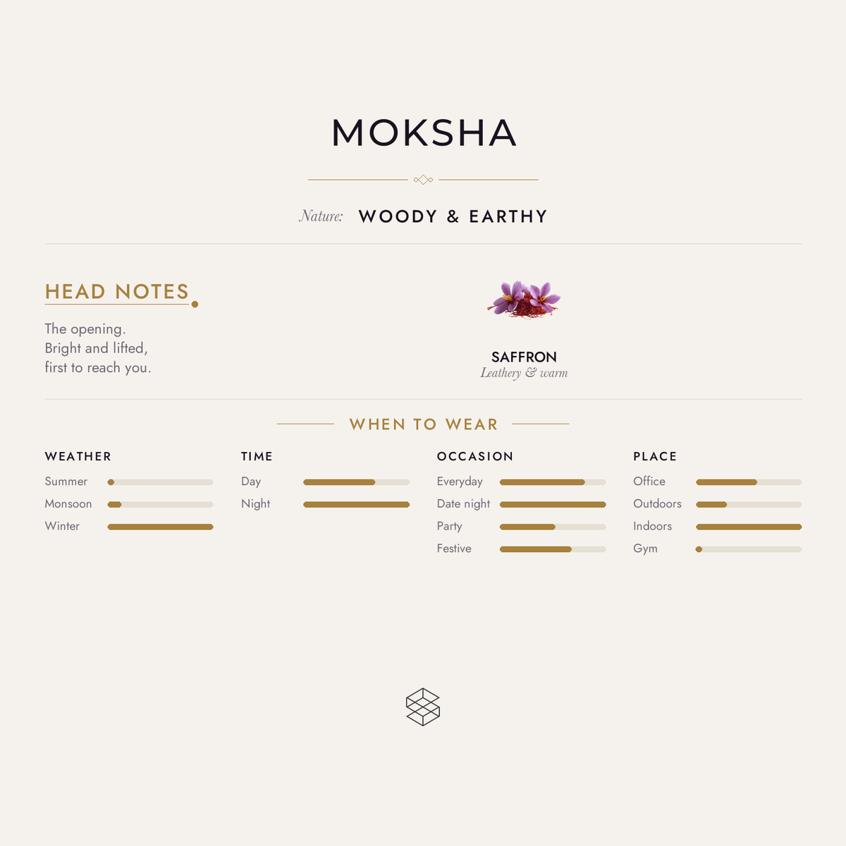 Scent notes