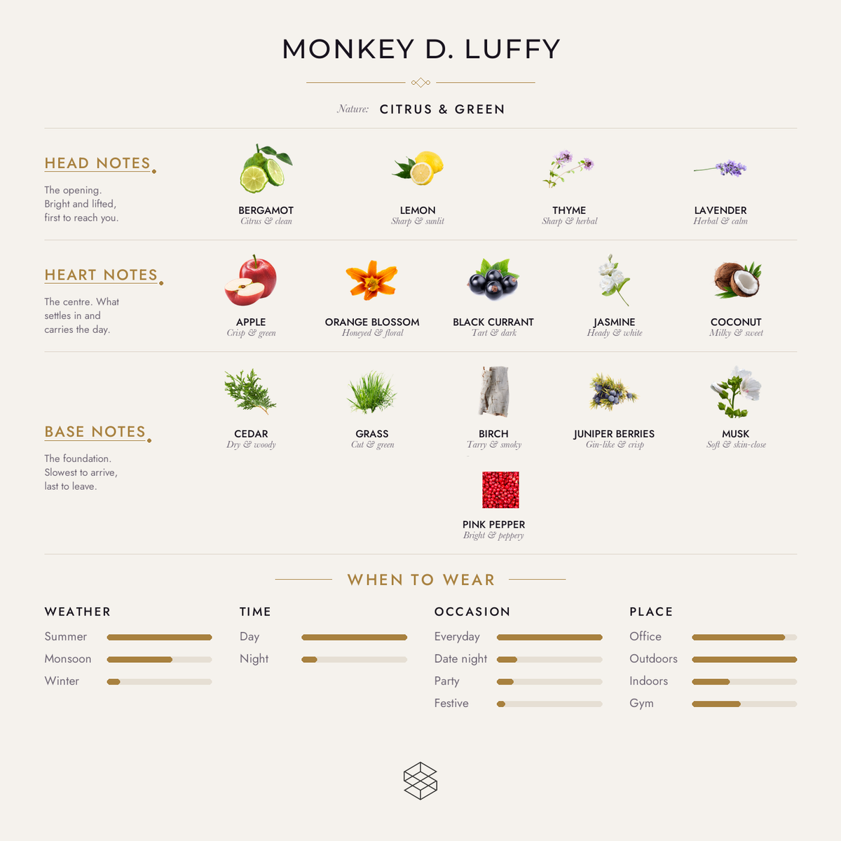 Scent notes