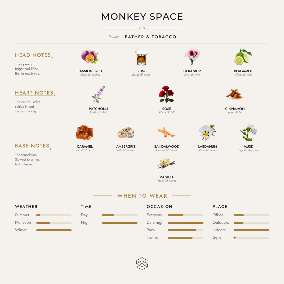 Monkey Space scent notes: passion fruit, rum, geranium; leather, patchouli, rose; caramel, ambergris, sandalwood