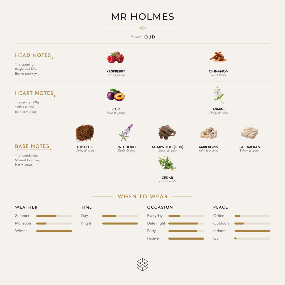 Scent notes