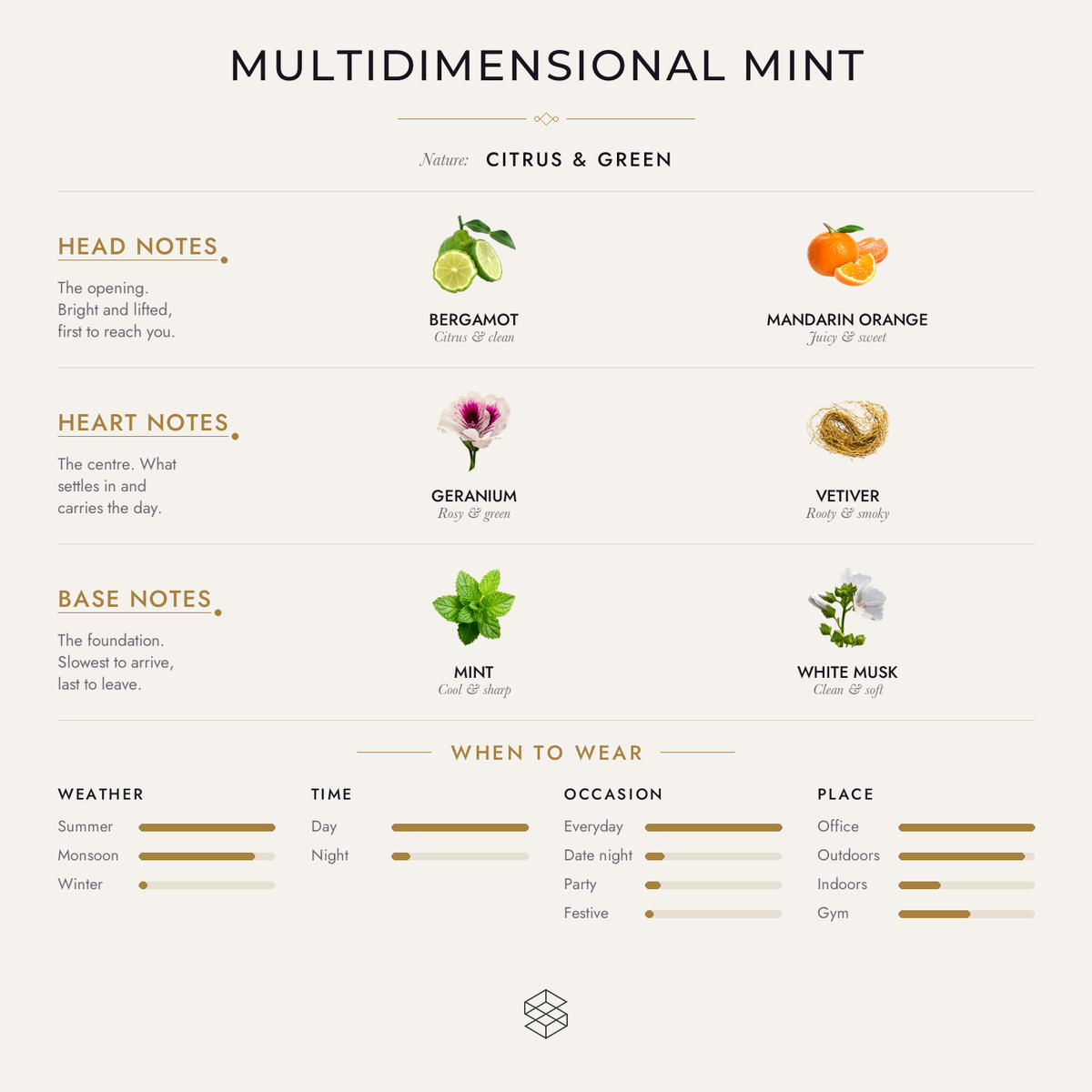 Scent notes