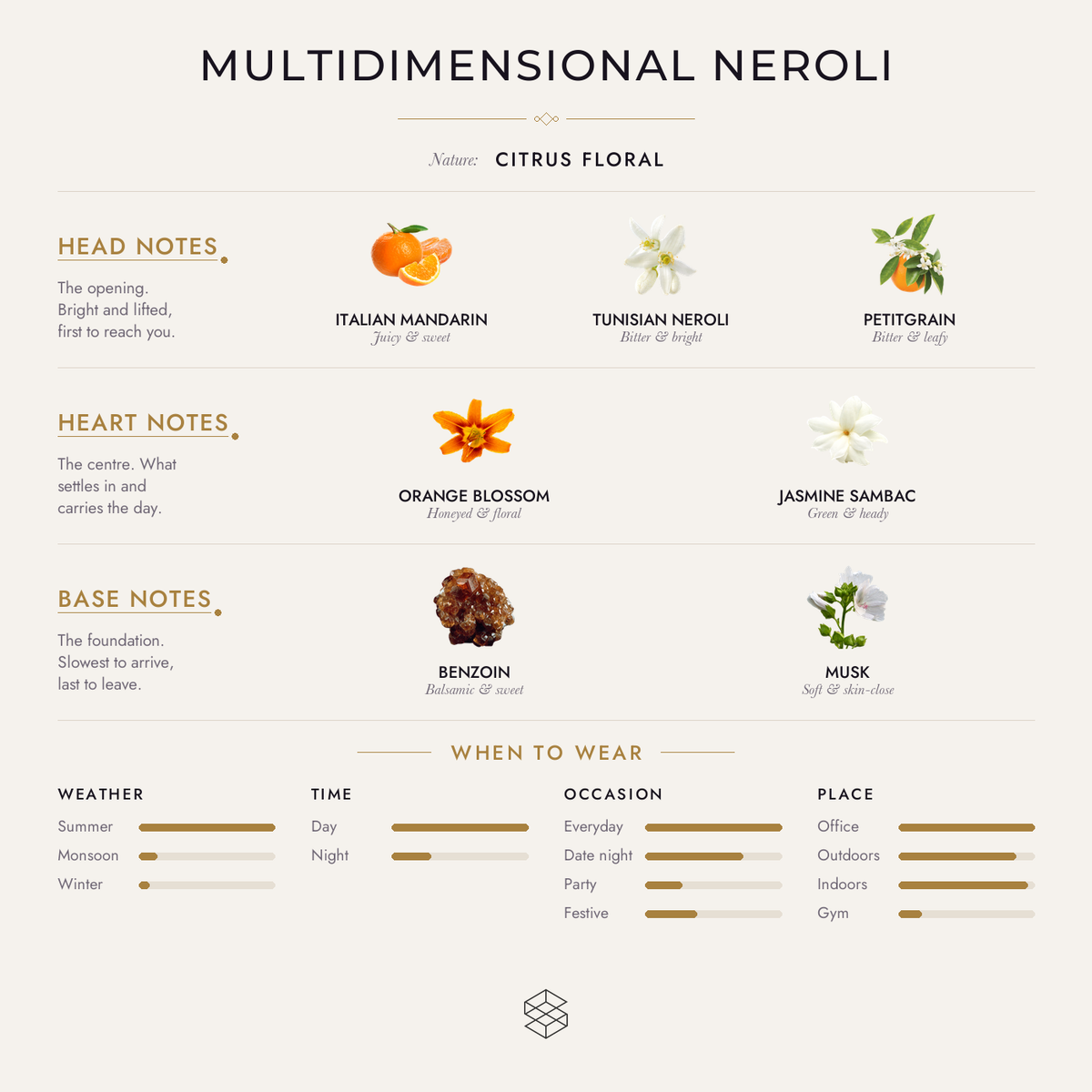 Scent notes