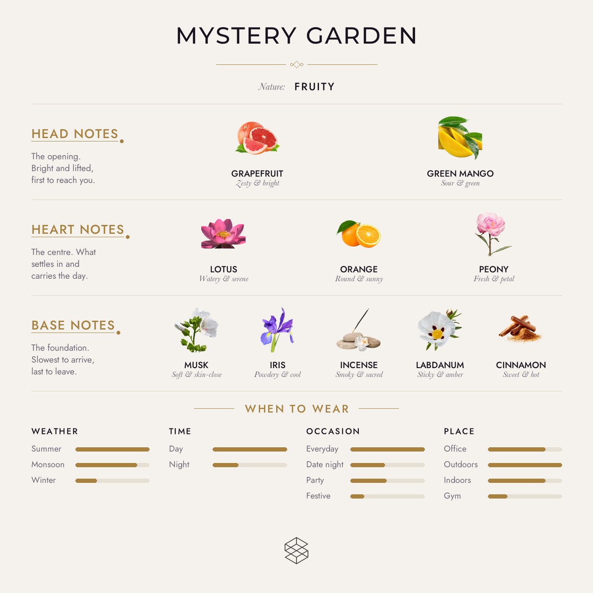 Scent notes