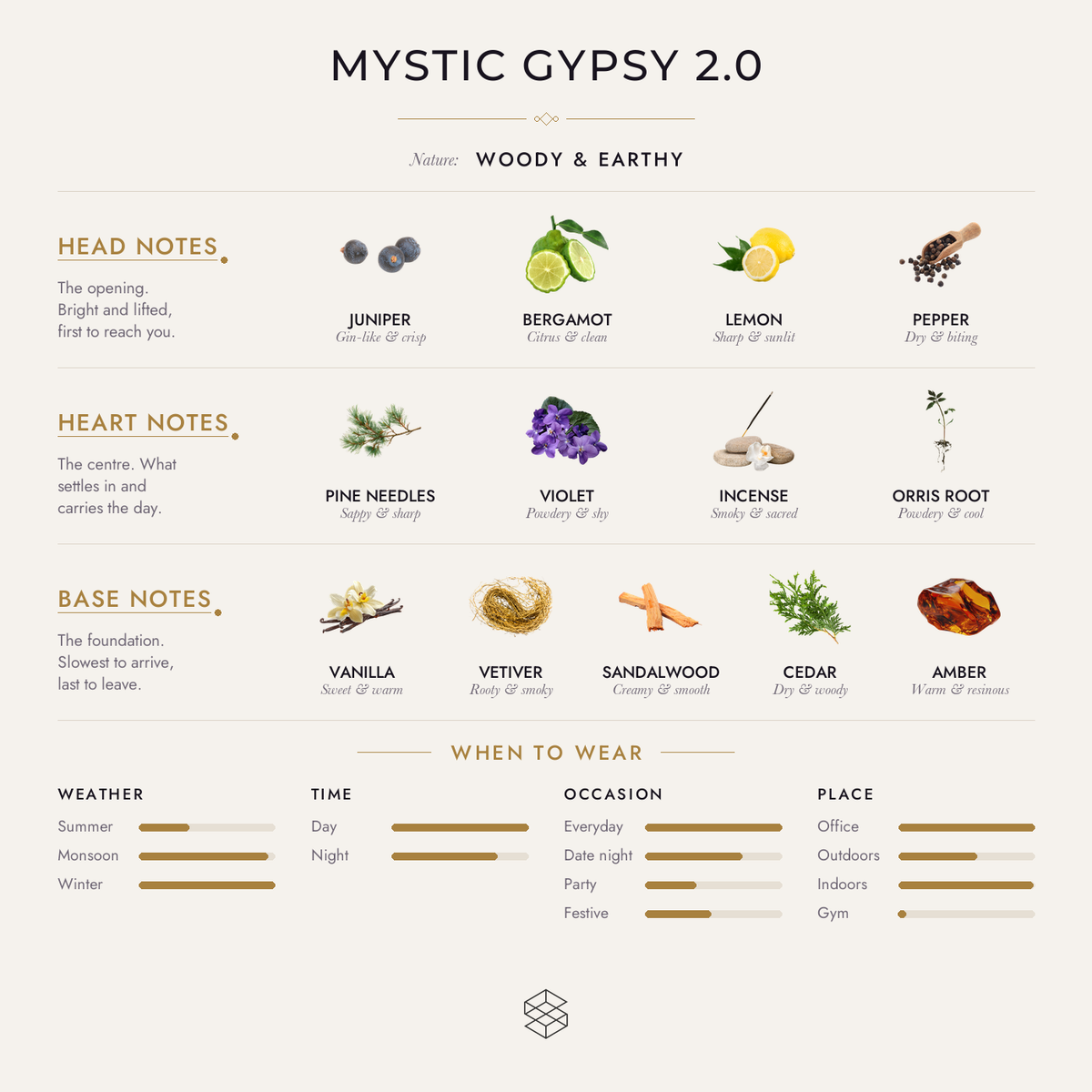 Scent notes