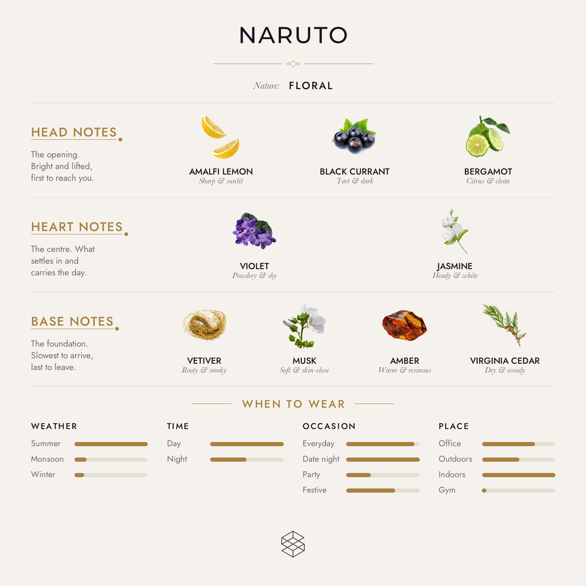 Naruto scent notes: Amalfi lemon, tagetes, black currant; violet, cyclamen, jasmine; vetiver, musk, amber