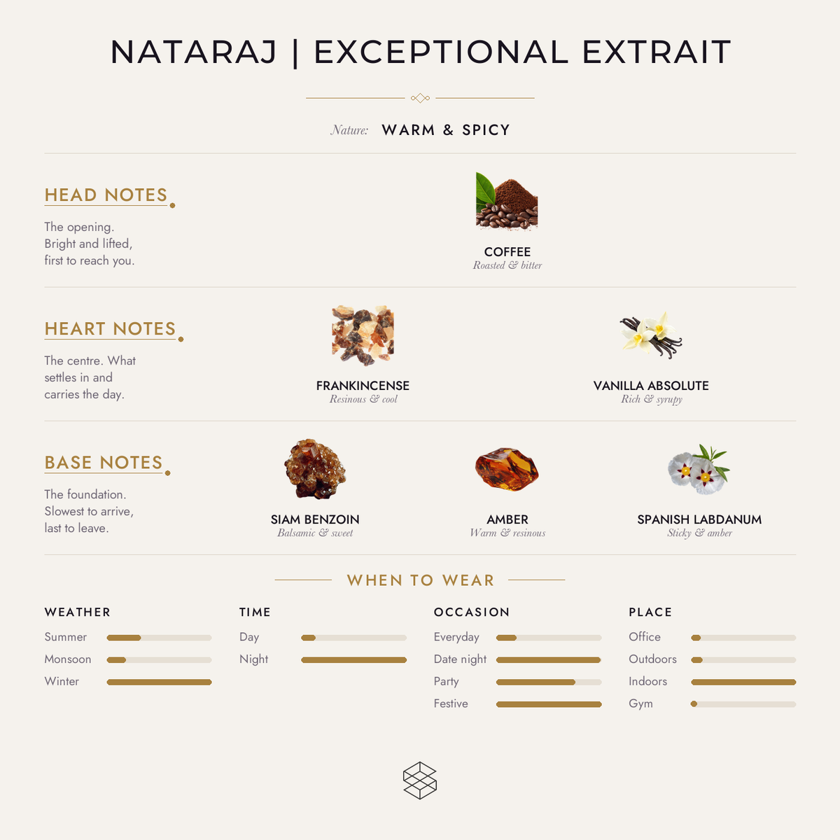 Scent notes