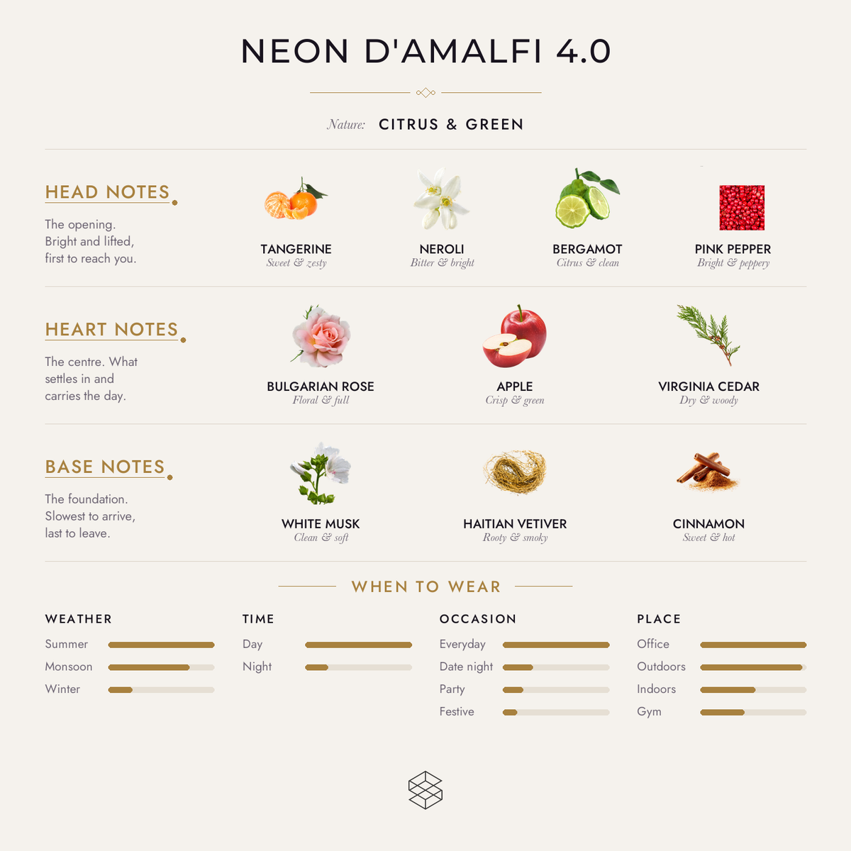 Scent notes