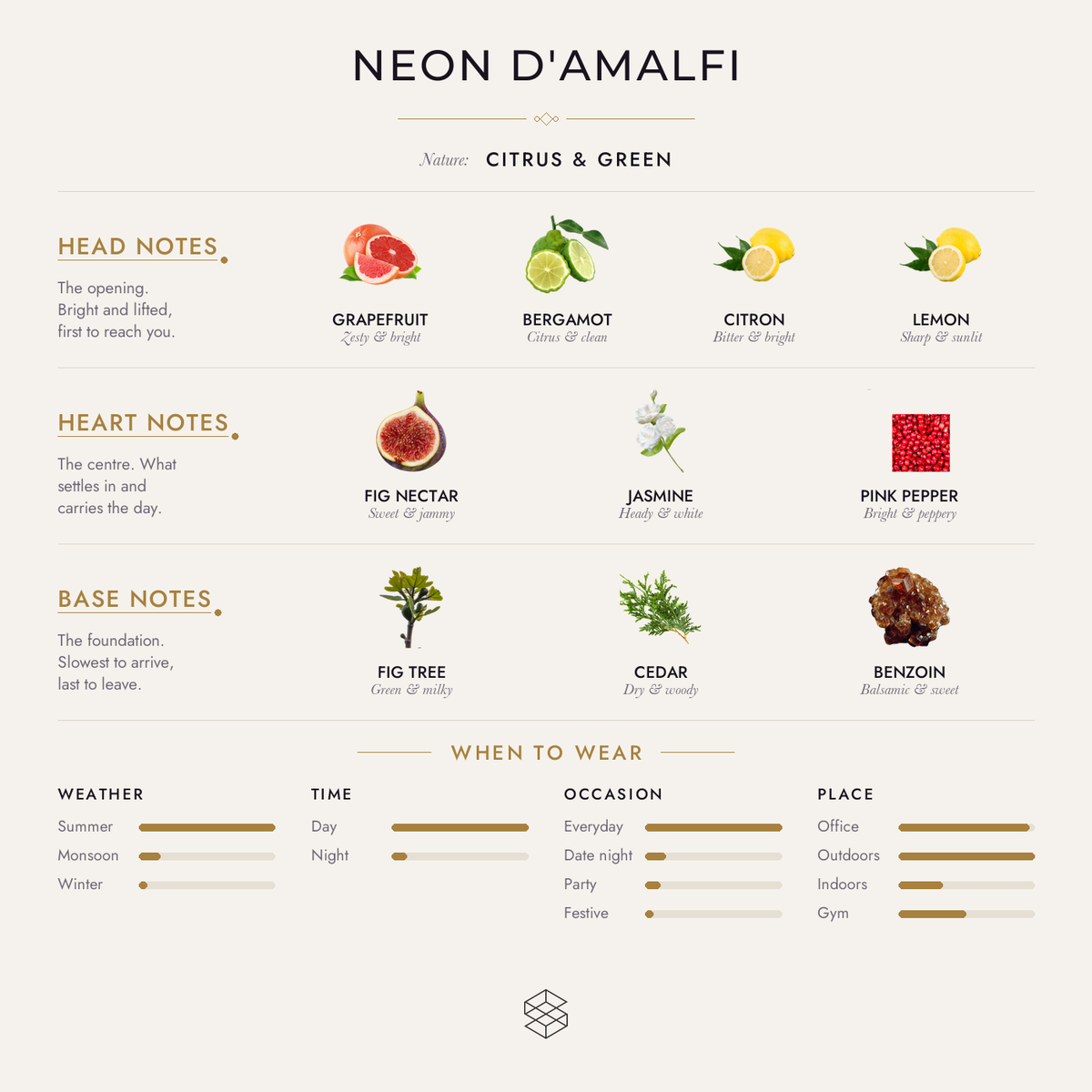 Scent notes