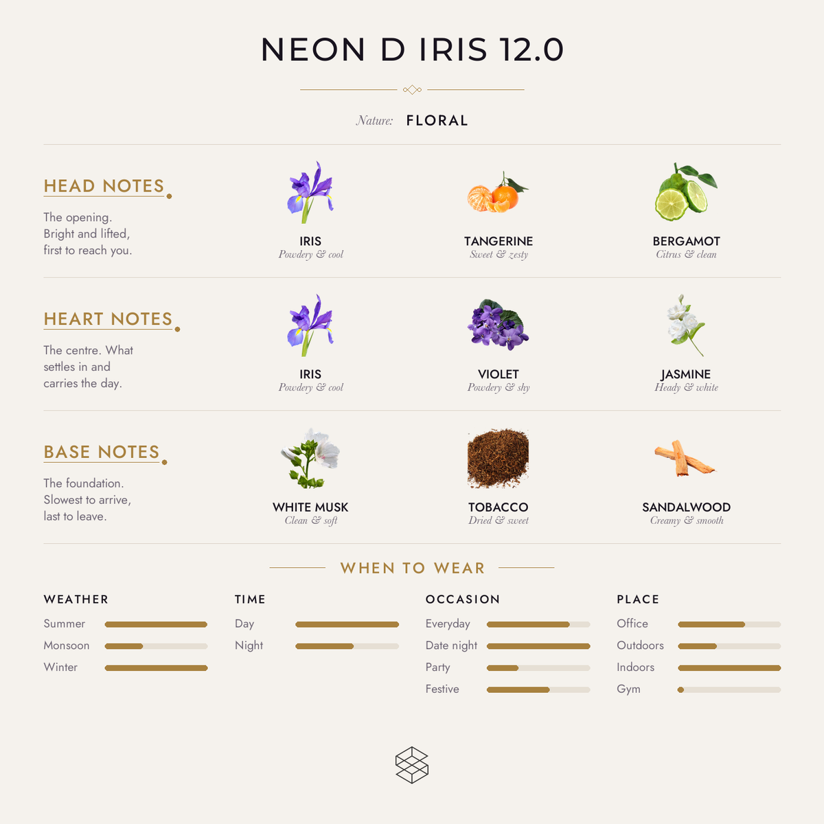 Neon D Iris 12.0 scent notes: iris, tangerine, bergamot; iris, violet, jasmine; white musk, tonka bean, tobacco