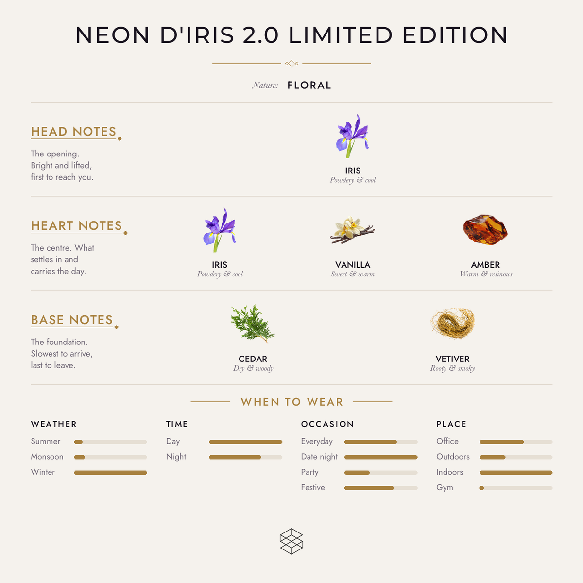 Scent notes