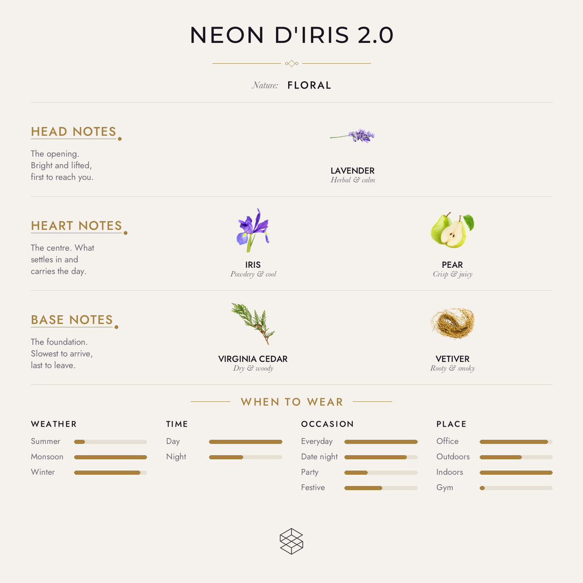 Neon D'iris 2.0 scent notes: lavender; iris, ambrette (musk mallow), pear; Virginia cedar, vetiver