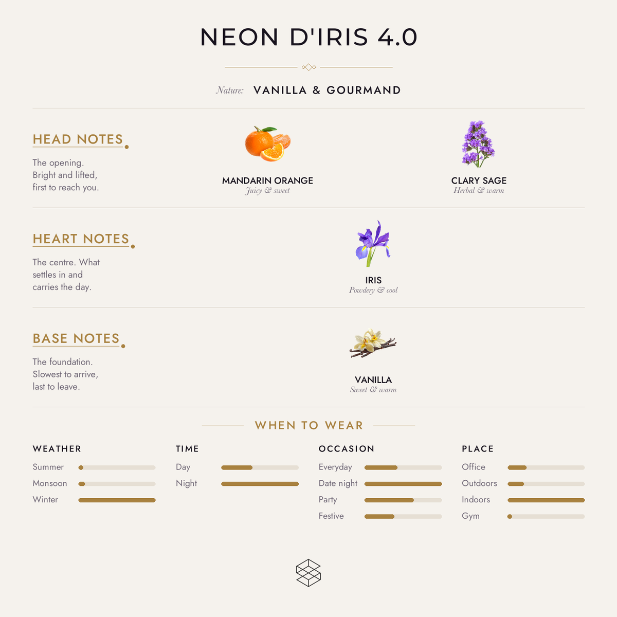 Neon D'iris 4.0 scent notes: mandarin orange, clary sage; iris, tonka bean; vanilla, leather