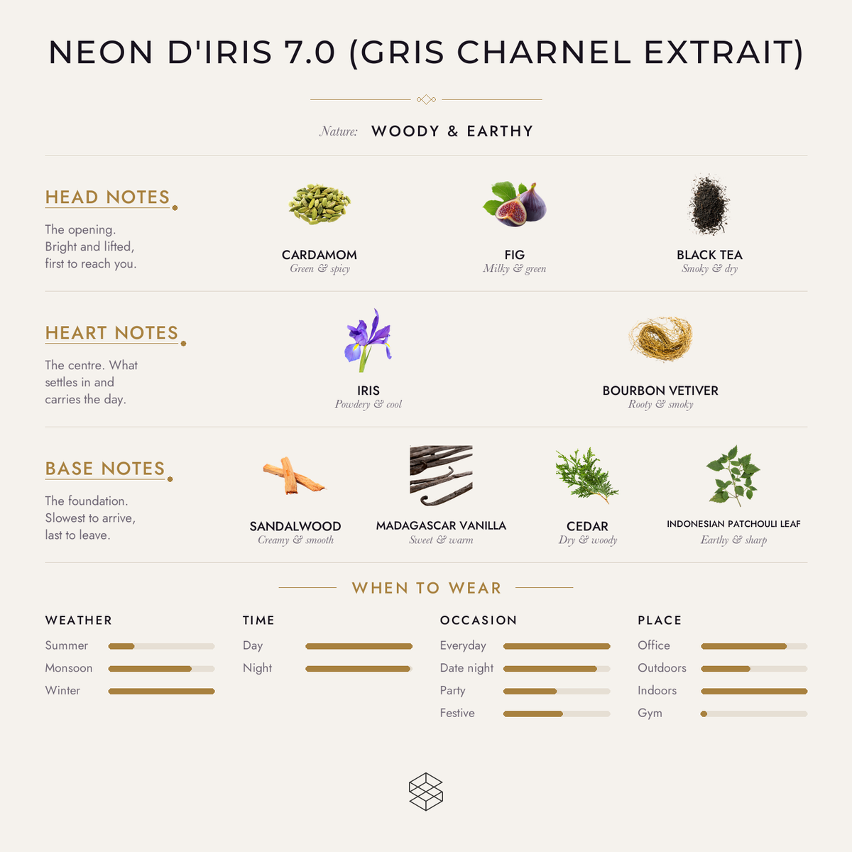 Scent notes