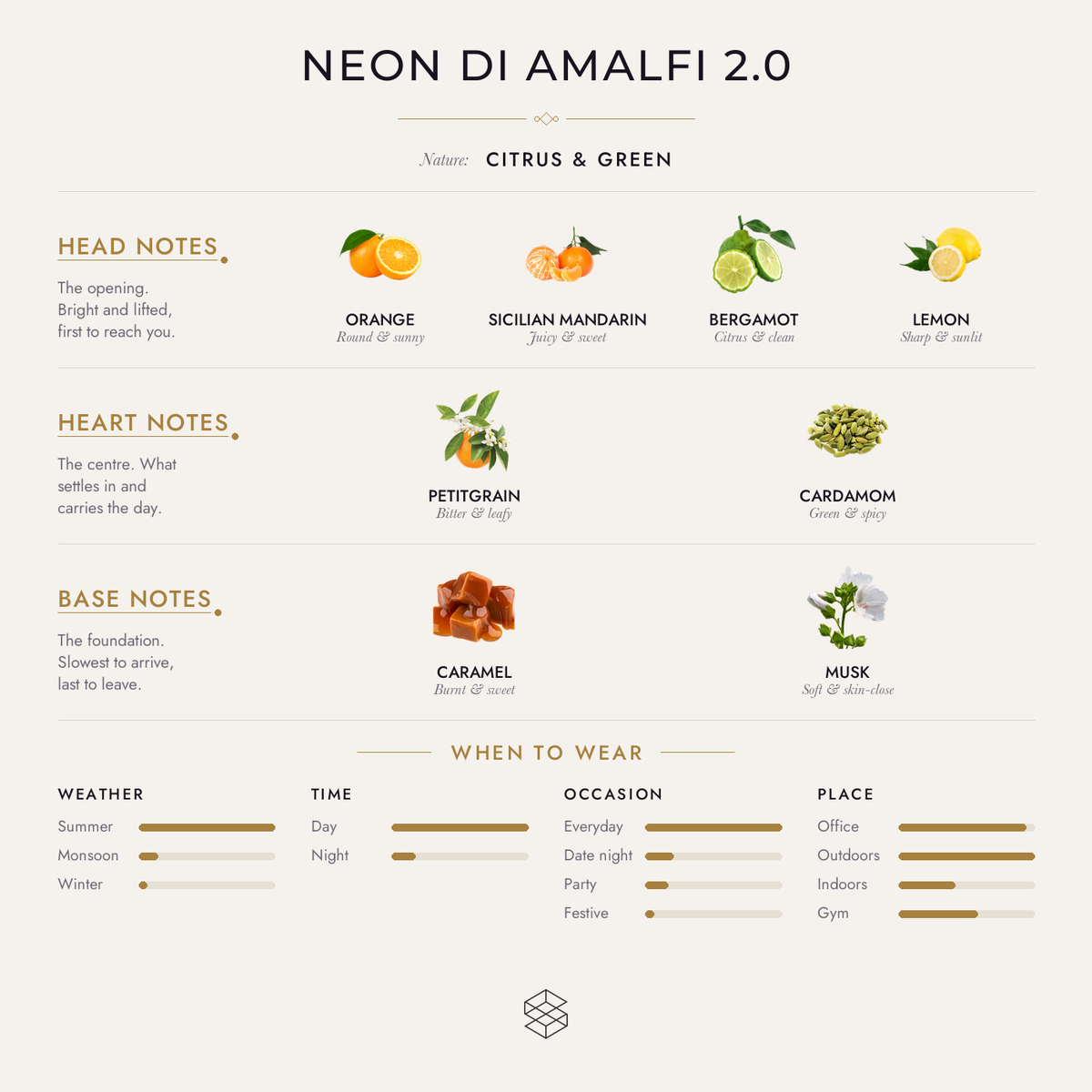 Scent notes