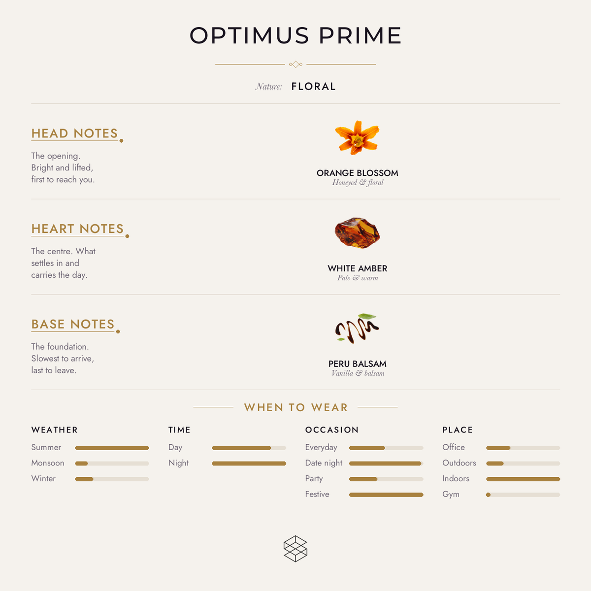 Optimus Prime scent notes: orange blossom; white amber; peru balsam