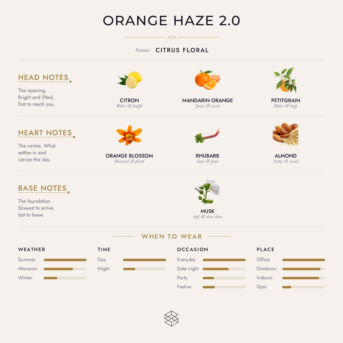 Scent notes