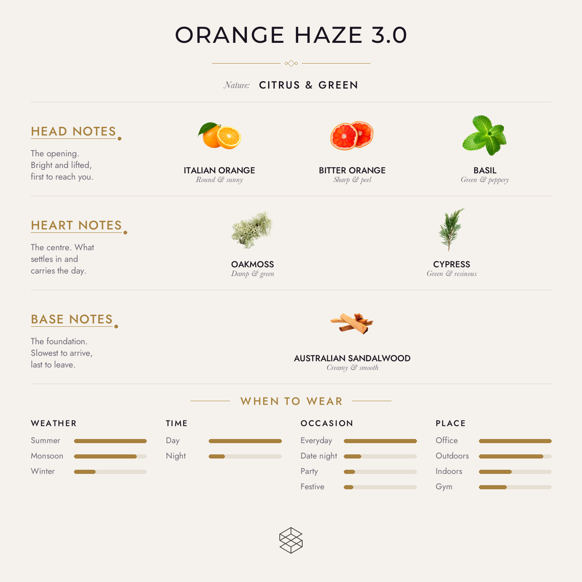Scent notes