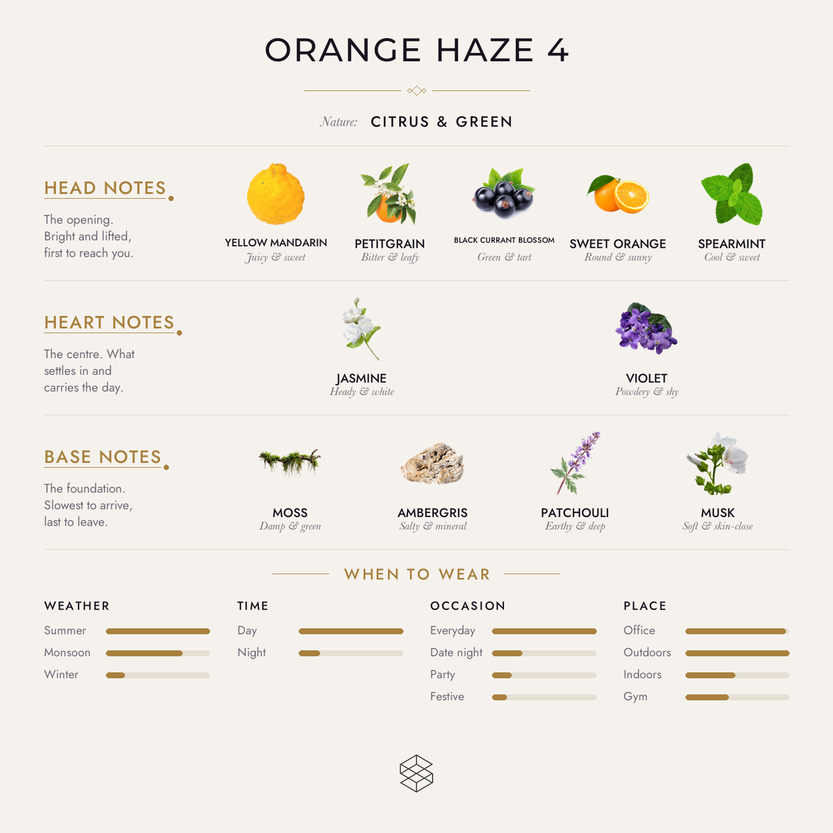 Scent notes