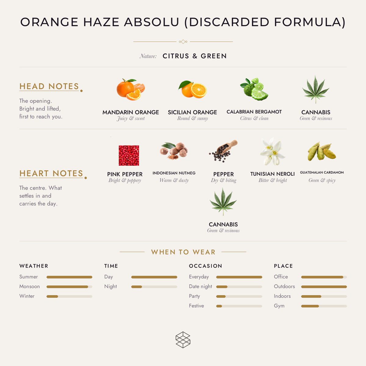 Scent notes