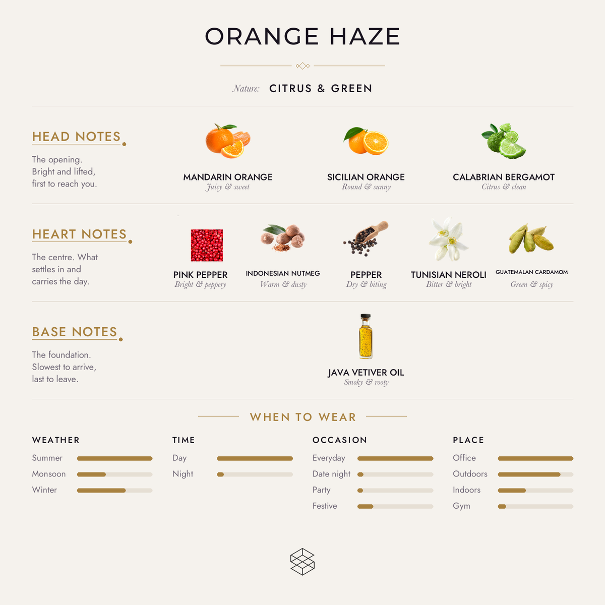 Scent notes
