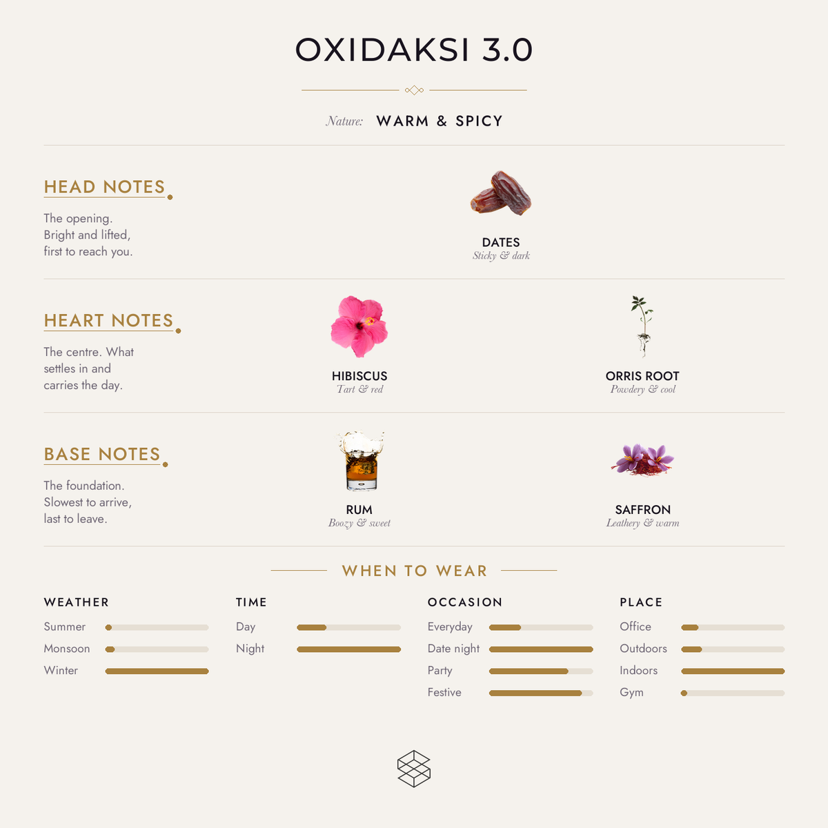 Oxidaksi 3.0 scent notes: dates, hazelnut; hibiscus, orris root; tonka bean, rum, saffron